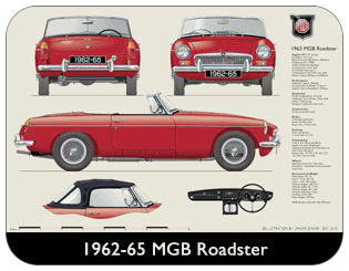 MGB Roadster (wire wheels) 1962-64 Place Mat, Medium